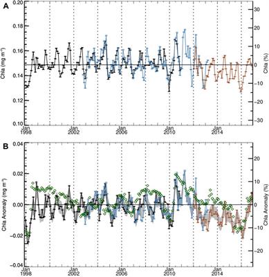 Genesis and Evolution of NASA’s Satellite Ocean Color Program